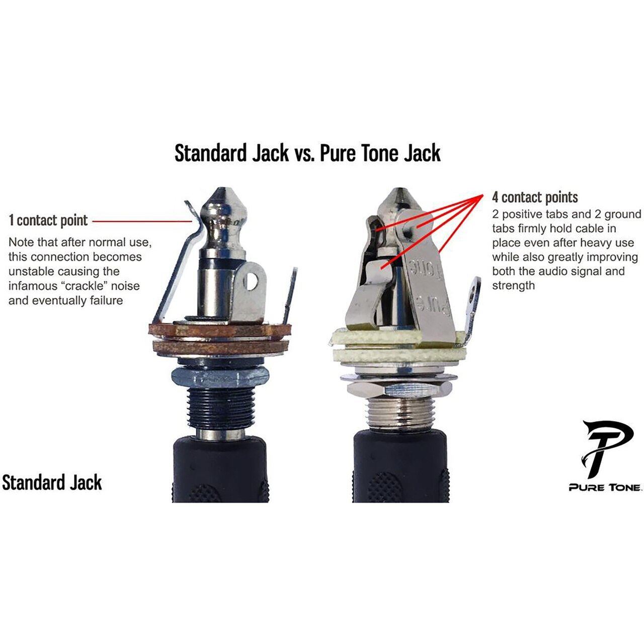 Pure Tone PTT1BN Mono Multi-Contact 1/4″ Guitar Output Jack, Black Nickel