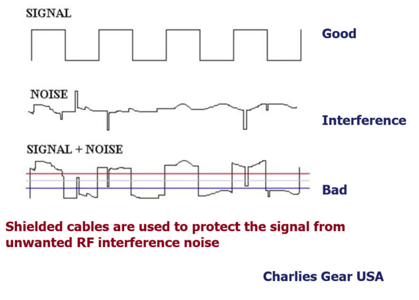 Metric Les Paul /SG Solderless Wiring Upgrade for IMPORTS with Custom Capacitors