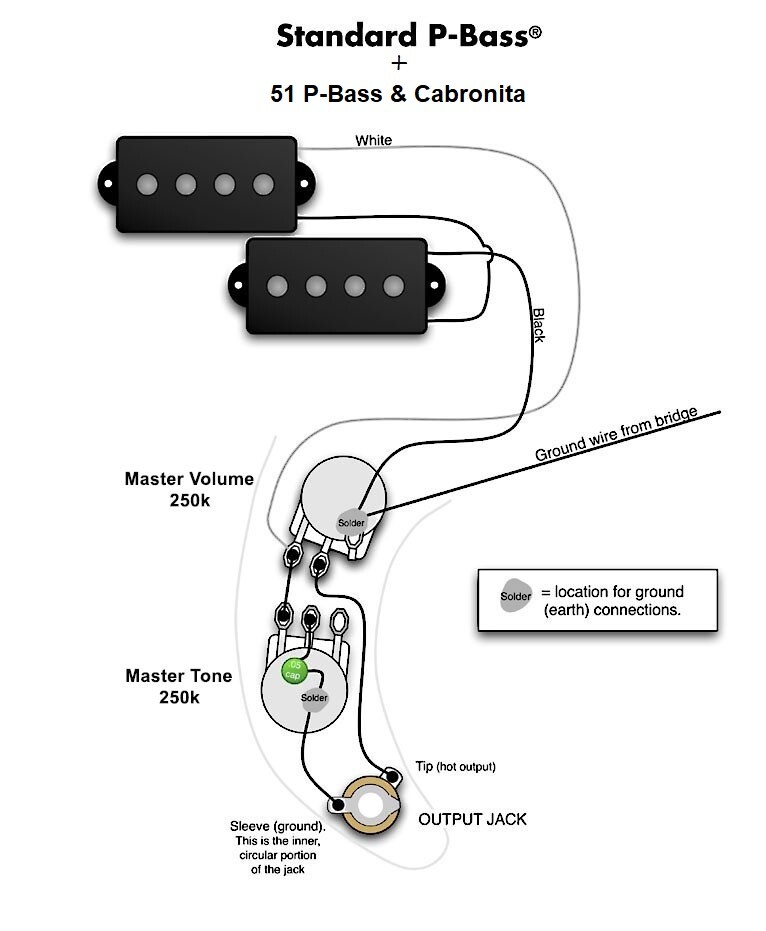 Fender P-Bass Harness Upgrade! With Deluxe CTS 295 Pots & Mallory Cap!