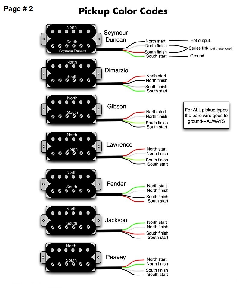 Wiring harness Jimmy Page upgrade for Gibson SG NEW!