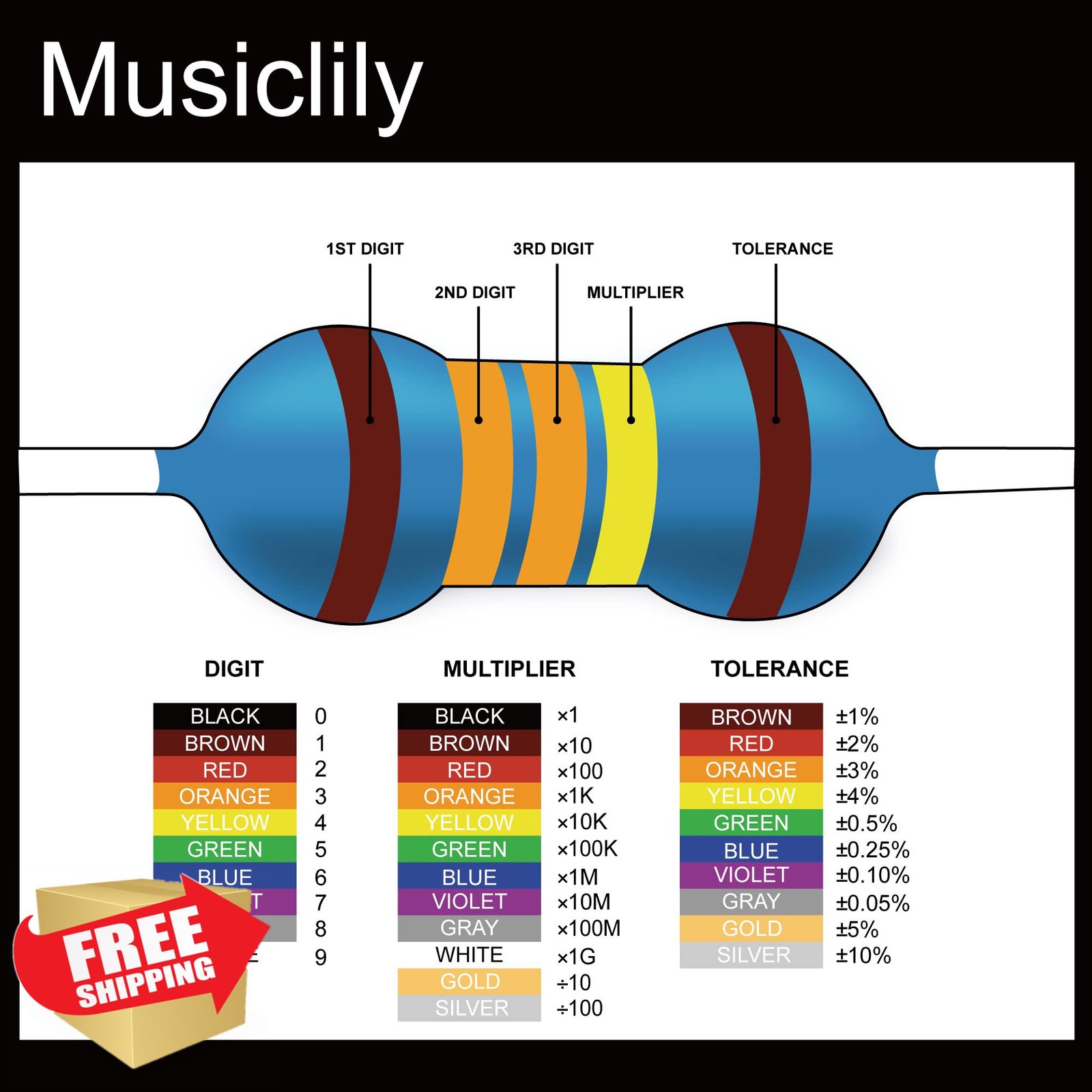 Musiclily 470KΩ Resistor Guitar Bass Wiring