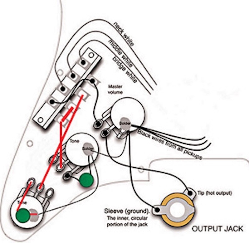 ToneHounds Custom Fender Stratocaster Wiring Harness – Nashville Split Tone